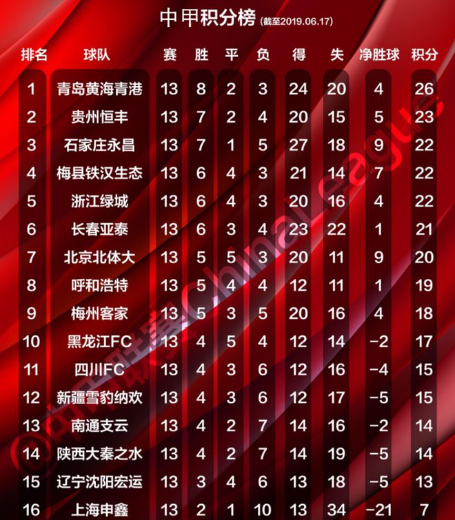 石家庄永昌客场-战平贵州恒丰智诚，连续两轮不败的简单介绍