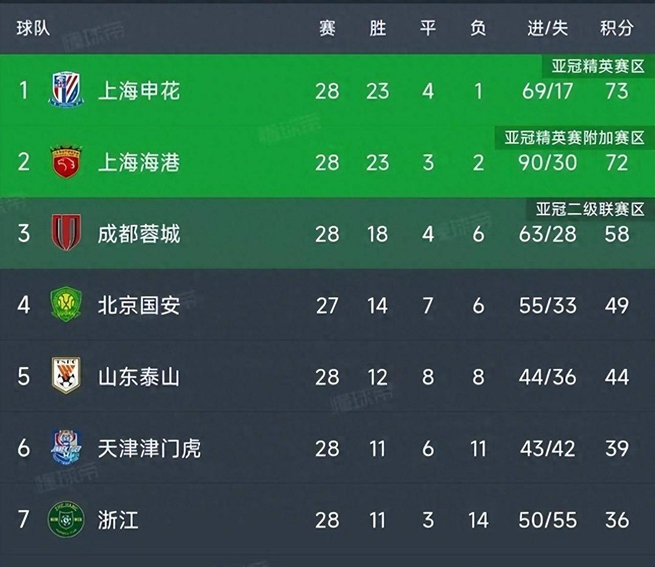 关于尼斯队主场胜算晋级，士气大振的信息