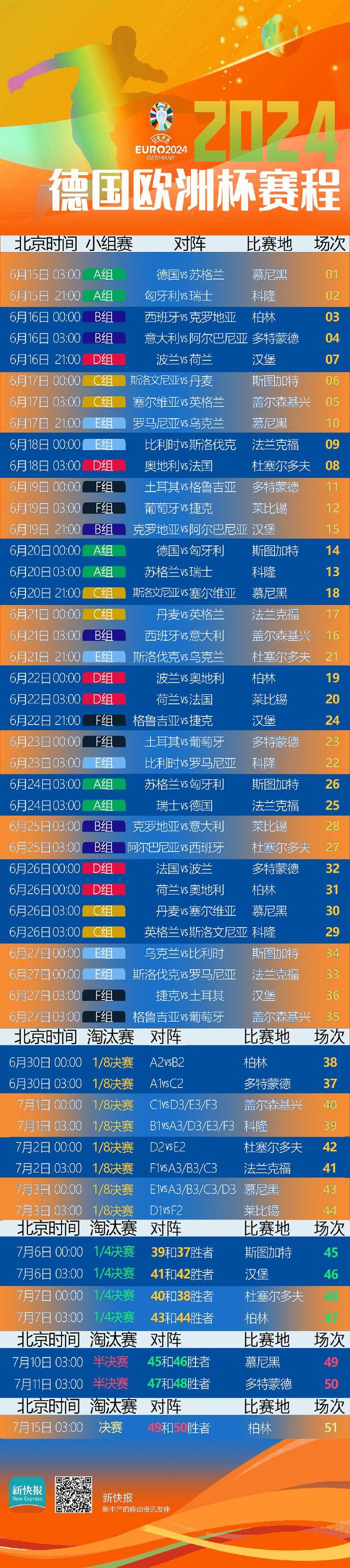关于克罗地亚篮球联赛赛程更新，球队备战欧洲杯的信息