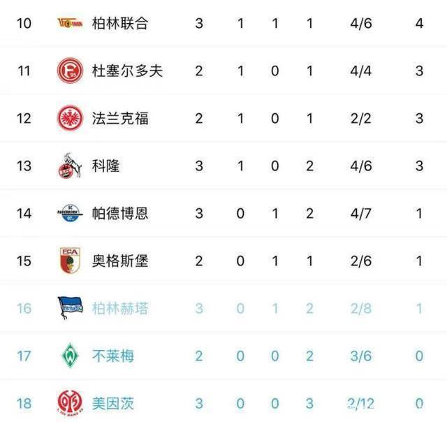 关于门兴客场战胜不来梅，积分榜升至第五的信息