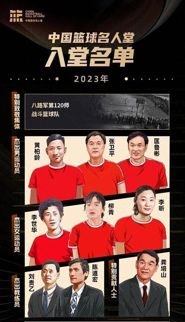 中国篮球名将姚明当选篮球名人堂