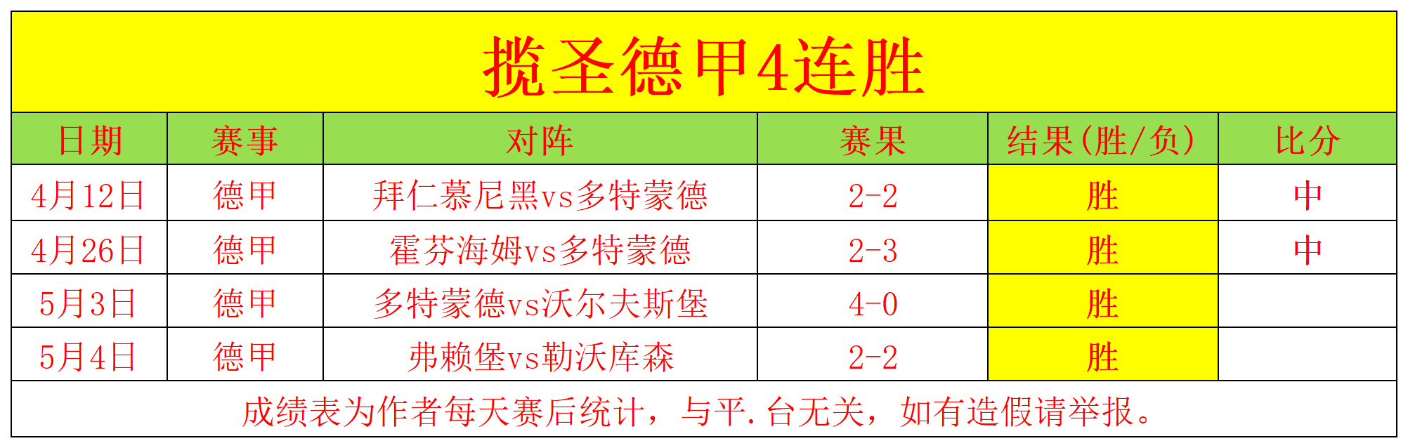 包含沃尔夫斯堡主帅调整阵容，迎来连胜的词条