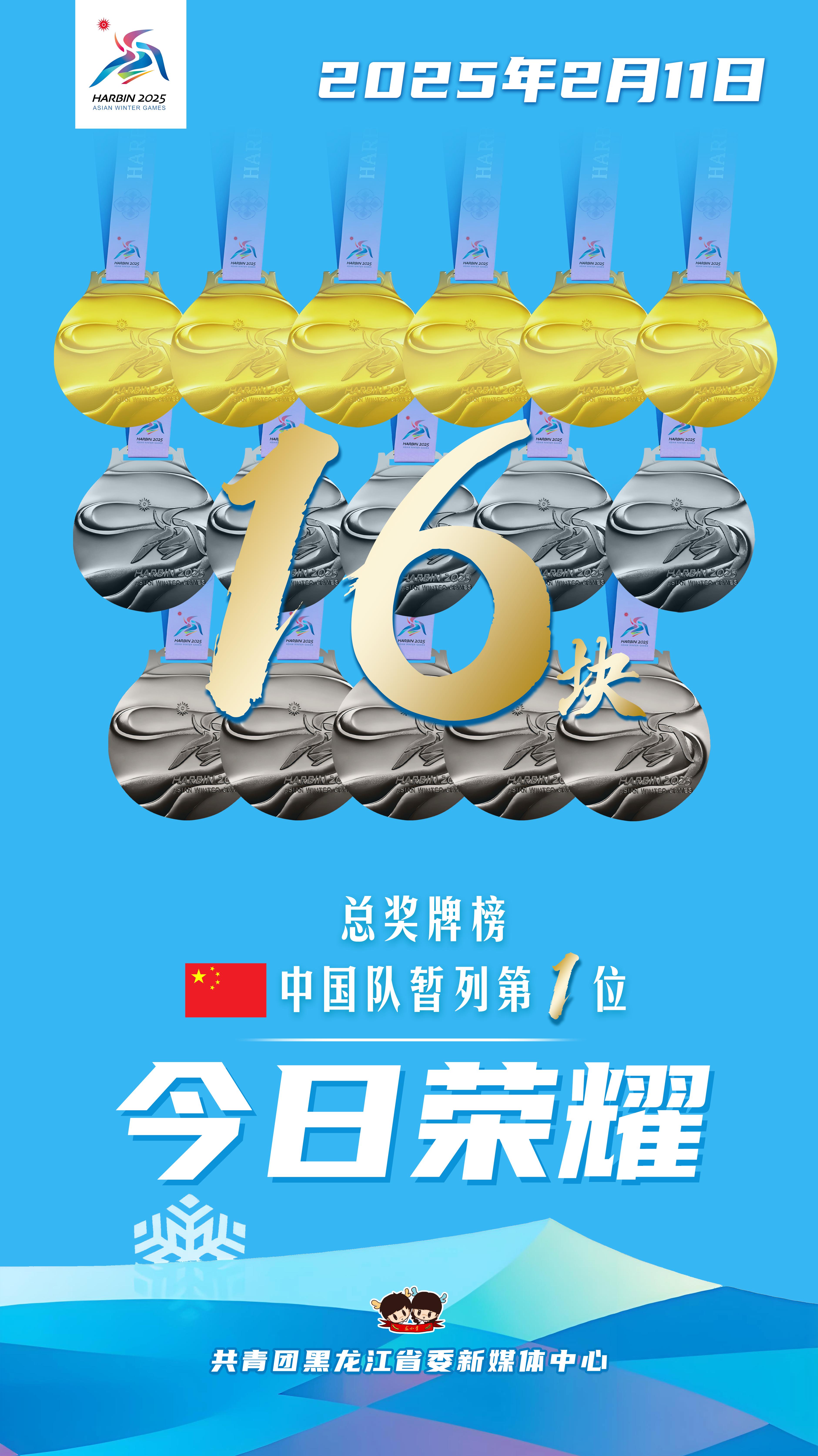 中国代表团在第六届亚洲运动会上表现出色，荣获多项金牌！的简单介绍